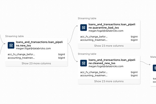 Real-time ETL on Databricks SQL with Streaming Tables and Materialized Views