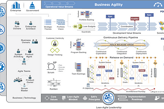 Why Agile rarely works in the Enterprise