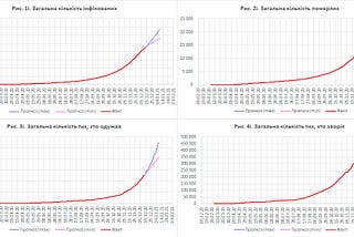 A mathematical model and forecast for the coronavirus disease COVID-19 in Ukraine (Мc)