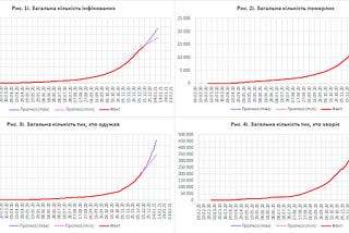 A mathematical model and forecast for the coronavirus disease COVID-19 in Ukraine (Мc)