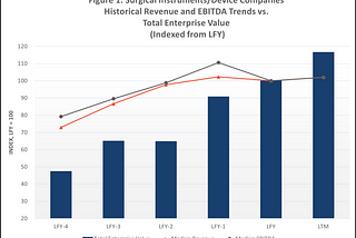 MEDTECH: SURGICAL INSTRUMENT AND DEVICE COMPANY VALUATIONS — JUNE 30, 2021 UPDATE