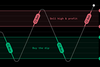 Adventures in Programmable DEX Trading: Carbon Recurring Strategies