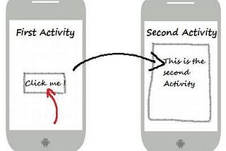 บทที่ 6 Activity, Toast, Activity Lifecycle และการเขียนคำสั่งดักจับเหตุการณ์