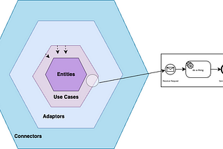 Understanding Layer Separation III — Microservices and Workflows