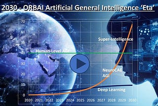 Artificial General Intelligence — The path to Superintelligence