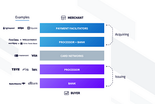 Introducing BizFirst — Web3 Payments and Loyalty Infrastructure for Online Merchants