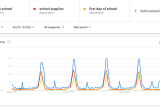 Navigating Back-to-School in a Pandemic