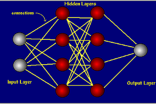 Neural Networks and Activation Functions