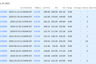 Option Payoffs and Profits Illustrated