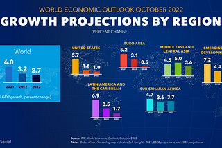 2023: the year when the cost of the global indebtedness will explode