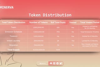 Migration to Minerva is complete!