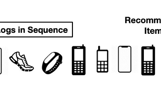 Behavior Sequence Transformer