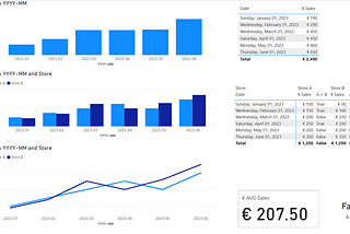 Fabric’s Data Activatorv