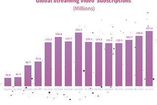 HOW THE VIDEO STREAMING LANDSCAPE CHANGED IN 2020 AND WHAT TO EXPECT FROM 2021