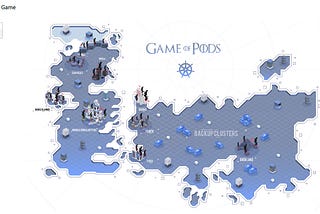 Learn Kubernetes by Playing the “Game of Pods”