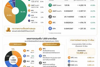 📊 #สรุปพอร์ตการลงทุนปัจจุบัน
