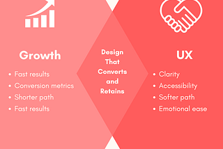 How to Balance UX and Growth Without Compromising Either