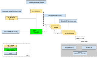 A Guide to BGP Control Plane and Cluster Mesh in Cilium Networking