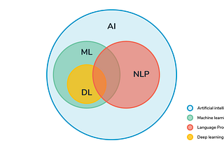 Three NLP Projects You Need in Your Portfolio