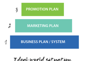 Ideal world situation promotion plan situation | The Helpful Academy