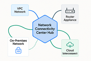 Introduction to NCC: What it is and Why You Need It