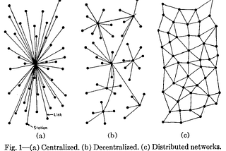 Beyond distributed and decentralized: what is a federated network?