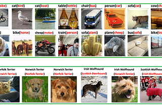 A Survey of Image Classification With Deep Learning in the Presence of Noisy Labels