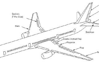 Boeing: high lift control system