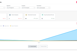 Features and tracked events in Userpilot
