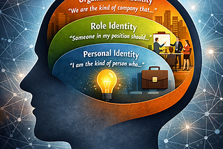 Identity‑Based Management: The Missing Layer in Modern Organizations