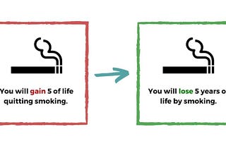 The behavioral economics of “Loss Aversion”!