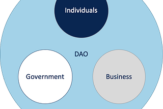DAOs #3 — It’s all about power