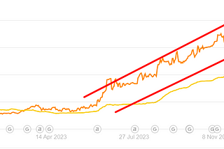 organic traffic increase SEO case study
