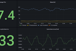 How to Benchmark Your Camunda 8 Cluster