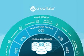 Snowflake S-1 Preview