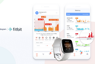 Cardiogram 3.0 is now cross-platform