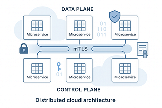 Preserving Identity Across Boundaries: How We Use mTLS Tunnels with Envoy