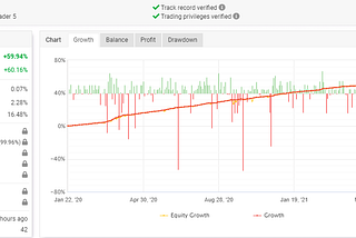 How To Trade Efficiently & Successfully!