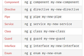 ANGULAR SPA — ROUTS