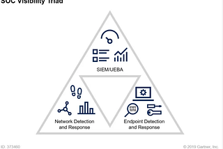SOC Visibility Triad is Now A Quad — SOC Visibility Quad 2025