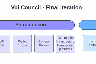 The Voi Council: Launching the First Iteration