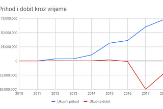 Jesu li Rimac Automobili hrvatski Tesla Motors?