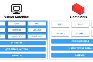 Demystifying Docker Containerization for Everyone