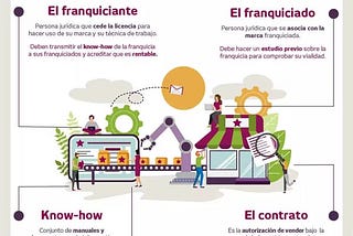 1. ¿Qué es una franquicia?