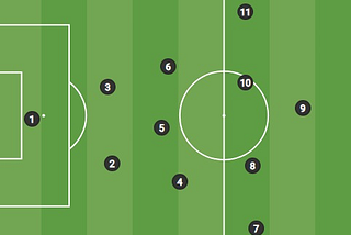 Numbering in Football and Cultural Aspects