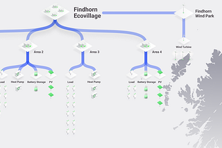 Ecovillage Findhorn: Potential for Harnessing Renewable Energy and Excess Waste Heat through…
