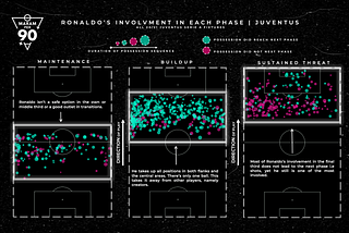 Ronaldo: a Square Peg in a Round Hole.