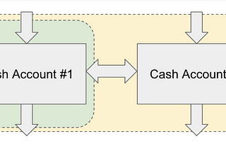 Using Systems Thinking to Understand Personal Finance