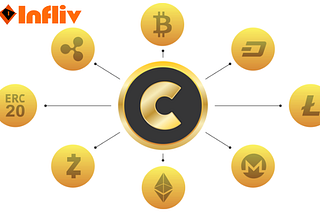 Why should I invest in cryptocurrency like Infliv token