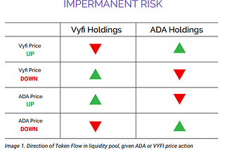 How does Impermanent Risk impact your portfolio?